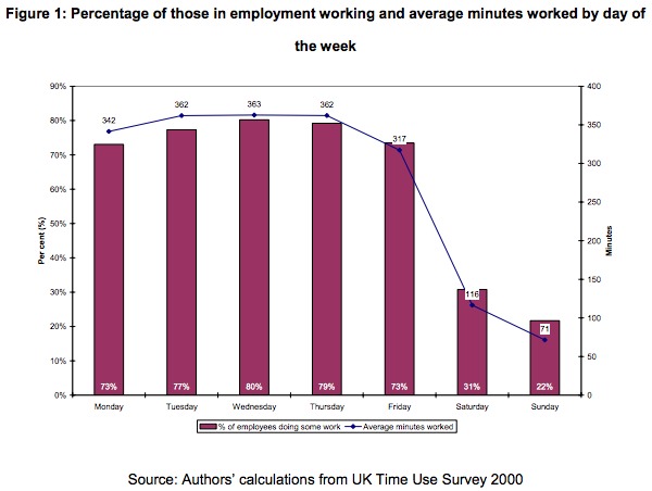 Minutes Worked Per Day Minutes Worked Per Day