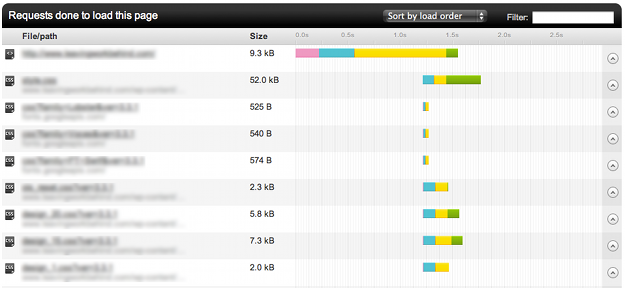 Page Load Speed Page Load Speed