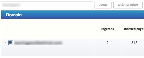 Rank Tracking Rank Tracking