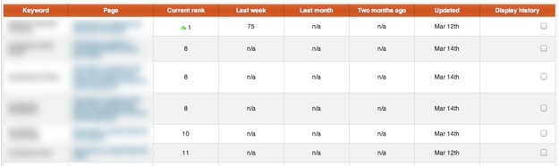 Rank Tracking Rank Tracking