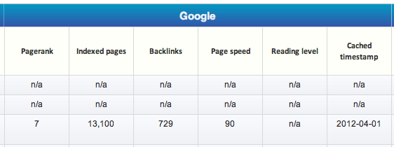 SEO Statistics SEO Statistics
