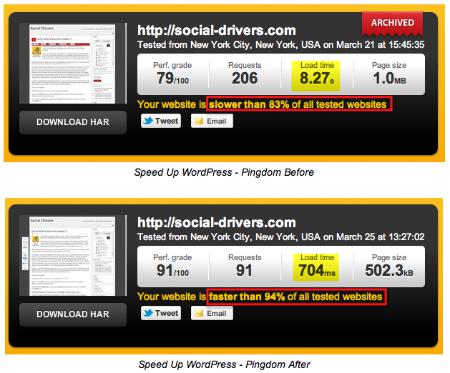 Speed Up WordPress Speed Up WordPress