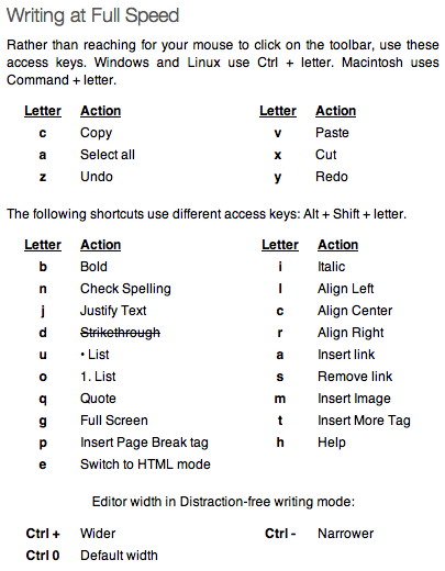 Keyboard Shortcuts Keyboard Shortcuts