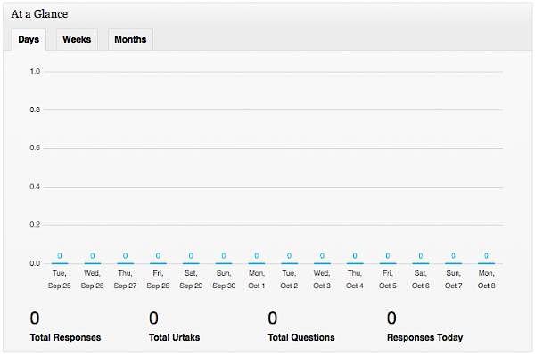 Urtak Insights at a Glance Urtak Insights at a Glance