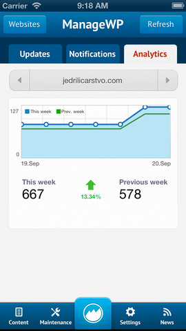 Analytics Analytics
