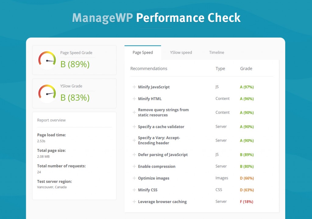 wordpress performance optimization