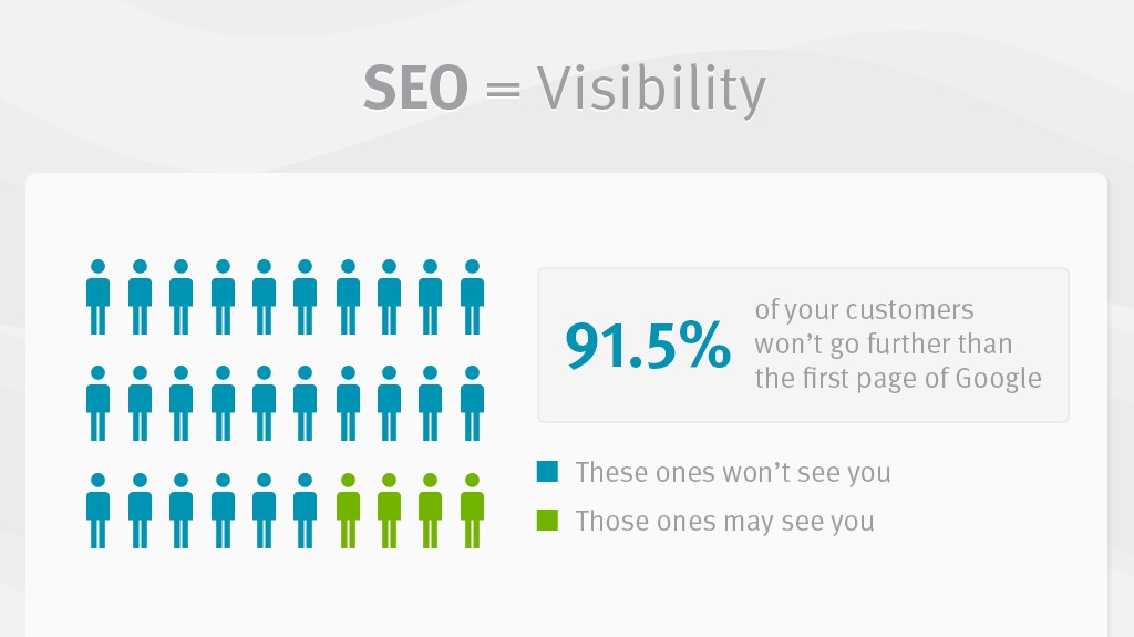 Why is SEO essential for your business? ManageWP