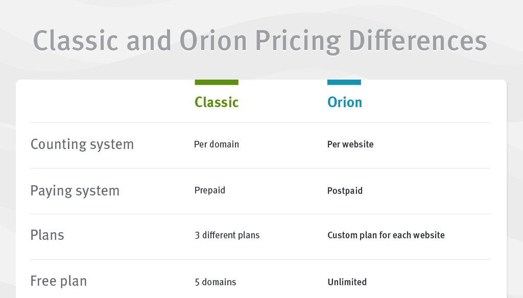 Pricing system differences