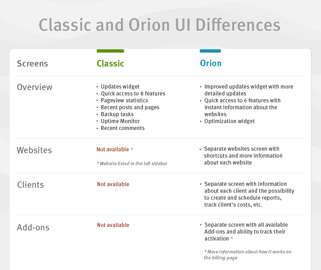 UI differences table