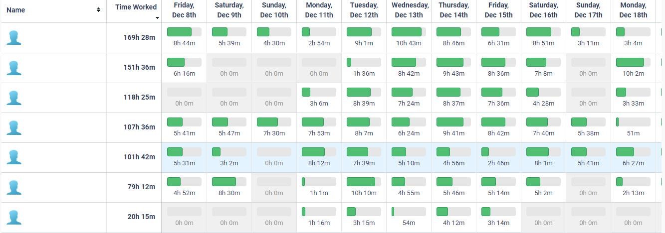 How We Manage Employees for WordPress Support Service - ManageWP