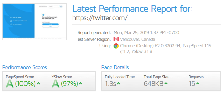 A quick example of GTMetrix test results.