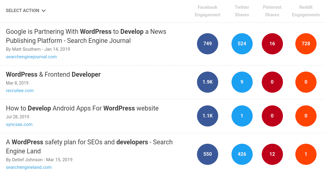 WordPress development keywords.