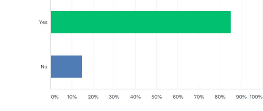 Respondents offering maintenance service.