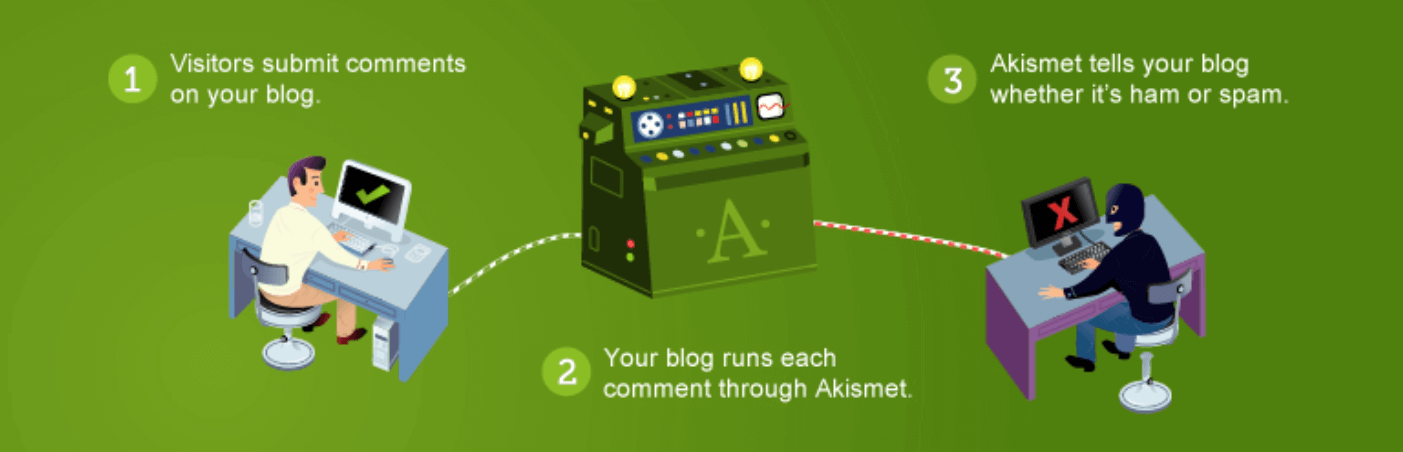 The Akismet Spam Protection plugin banner.